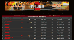 Desktop Screenshot of bf2.wildpark.net